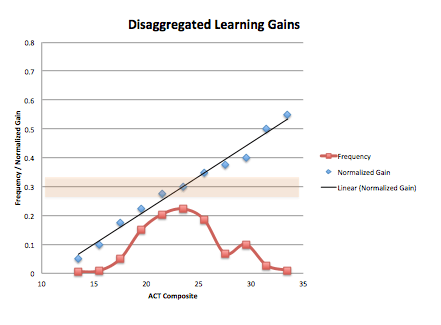 Screen shot 2013-08-09 at 7.30.29 AM