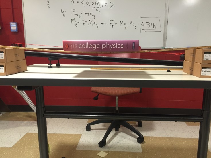 Normal force-book on meter stick