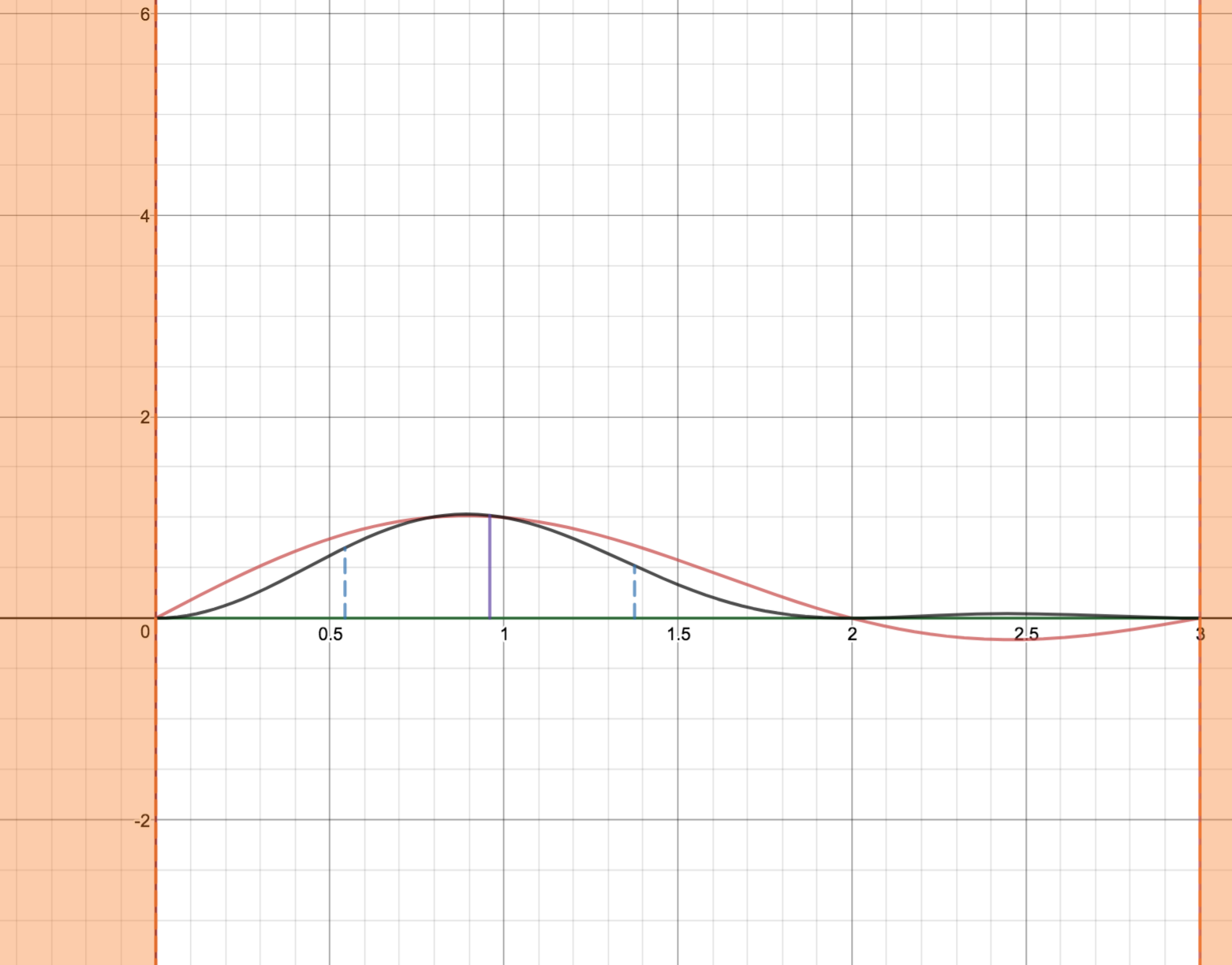 Screen Shot 2018-07-16 at 8.04.18 AM